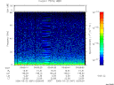 T2006081_03_75KHZ_WBB thumbnail Spectrogram