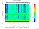 T2006082_09_10KHZ_WBB thumbnail Spectrogram