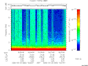 T2006082_15_10KHZ_WBB thumbnail Spectrogram