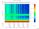 T2006082_17_10KHZ_WBB thumbnail Spectrogram