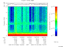 T2006082_19_10KHZ_WBB thumbnail Spectrogram