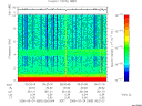 T2006083_05_10KHZ_WBB thumbnail Spectrogram