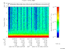 T2006083_09_10KHZ_WBB thumbnail Spectrogram
