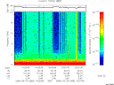 T2006083_10_10KHZ_WBB thumbnail Spectrogram