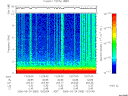 T2006083_13_10KHZ_WBB thumbnail Spectrogram