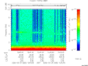 T2006083_15_10KHZ_WBB thumbnail Spectrogram