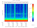 T2006083_16_10KHZ_WBB thumbnail Spectrogram