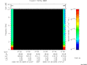 T2006084_01_10KHZ_WBB thumbnail Spectrogram