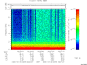 T2006084_05_10KHZ_WBB thumbnail Spectrogram