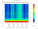 T2006084_08_10KHZ_WBB thumbnail Spectrogram