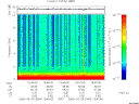 T2006084_15_10KHZ_WBB thumbnail Spectrogram