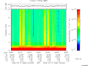 T2006086_02_10KHZ_WBB thumbnail Spectrogram