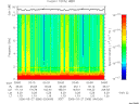 T2006086_03_10KHZ_WBB thumbnail Spectrogram