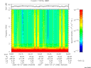 T2006086_04_10KHZ_WBB thumbnail Spectrogram