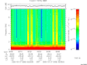 T2006086_05_10KHZ_WBB thumbnail Spectrogram