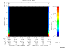 T2006086_15_10KHZ_WBB thumbnail Spectrogram