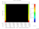 T2006087_03_10KHZ_WBB thumbnail Spectrogram