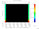 T2006088_02_10KHZ_WBB thumbnail Spectrogram