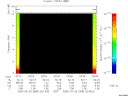 T2006088_03_10KHZ_WBB thumbnail Spectrogram