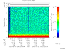 T2006088_06_10KHZ_WBB thumbnail Spectrogram