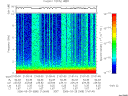 T2006088_21_10KHZ_WBB thumbnail Spectrogram