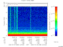 T2006088_22_10KHZ_WBB thumbnail Spectrogram