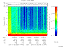 T2006089_07_10KHZ_WBB thumbnail Spectrogram