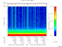 T2006089_09_10KHZ_WBB thumbnail Spectrogram