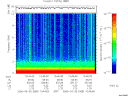 T2006089_10_10KHZ_WBB thumbnail Spectrogram