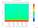 T2006089_12_10KHZ_WBB thumbnail Spectrogram