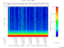T2006089_14_10KHZ_WBB thumbnail Spectrogram