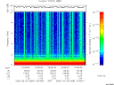 T2006089_15_10KHZ_WBB thumbnail Spectrogram