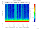 T2006089_18_10KHZ_WBB thumbnail Spectrogram
