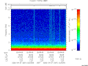 T2006091_03_10KHZ_WBB thumbnail Spectrogram
