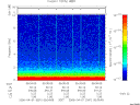 T2006091_05_10KHZ_WBB thumbnail Spectrogram