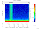 T2006091_06_10KHZ_WBB thumbnail Spectrogram