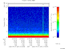 T2006091_07_10KHZ_WBB thumbnail Spectrogram