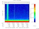 T2006091_09_10KHZ_WBB thumbnail Spectrogram