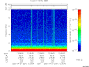 T2006091_12_10KHZ_WBB thumbnail Spectrogram