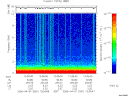 T2006091_13_10KHZ_WBB thumbnail Spectrogram