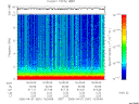 T2006091_15_10KHZ_WBB thumbnail Spectrogram