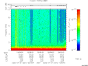 T2006091_18_10KHZ_WBB thumbnail Spectrogram