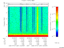 T2006091_20_10KHZ_WBB thumbnail Spectrogram