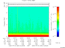 T2006092_02_10KHZ_WBB thumbnail Spectrogram