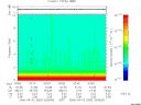 T2006092_03_10KHZ_WBB thumbnail Spectrogram