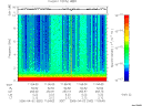T2006092_11_10KHZ_WBB thumbnail Spectrogram