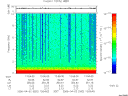 T2006092_13_10KHZ_WBB thumbnail Spectrogram