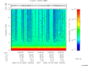 T2006092_15_10KHZ_WBB thumbnail Spectrogram