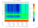 T2006096_08_10KHZ_WBB thumbnail Spectrogram