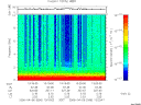 T2006096_13_10KHZ_WBB thumbnail Spectrogram
